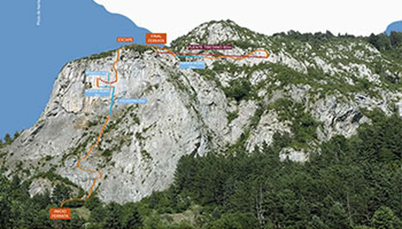 Vía ferrata de Iserías en Canfranc Estación, Valle del Aragón